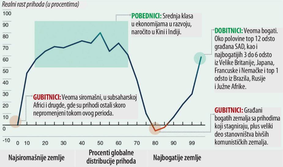 Srbija još nije izašla iz rupe iskopane devedesetih 2 Srbija još nije izašla iz rupe iskopane devedesetih 2
