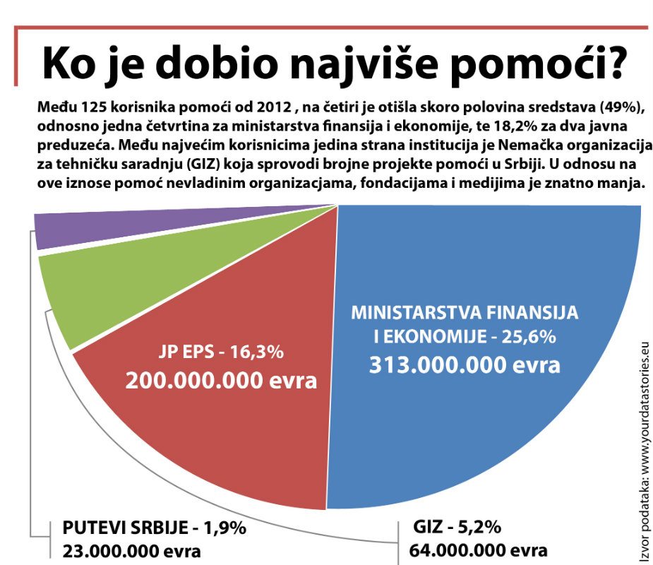 Ko je najveći "strani plaćenik" u Srbiji? 2