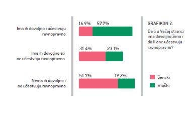 Žensko političko liderstvo u Srbiji 1