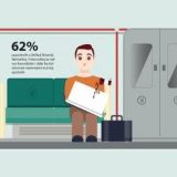 Upotreba privatnih uređaja na poslu kao veliki rizik 5