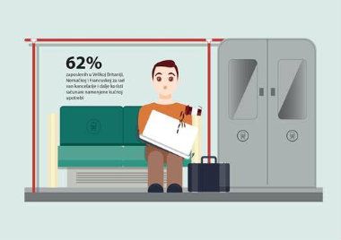 Upotreba privatnih uređaja na poslu kao veliki rizik 1 Upotreba privatnih uređaja na poslu kao veliki rizik 1