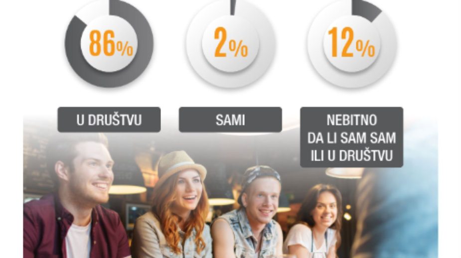 Tri četvrtine ne zna koliko sme da popije 2