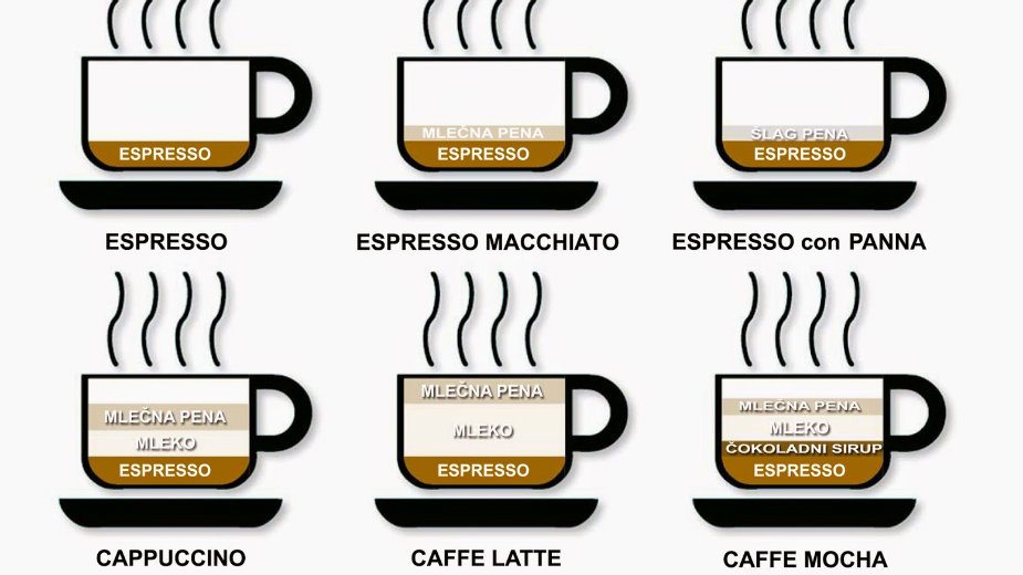 Sve o kafi: Pijem, piješ, pijemo! 2 Sve o kafi: Pijem, piješ, pijemo! 2