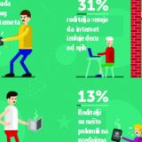 Kad poleti "digitalno perje" po kući 15