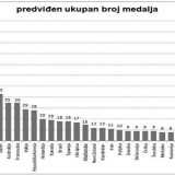 Ključni faktor - ekonomija 2