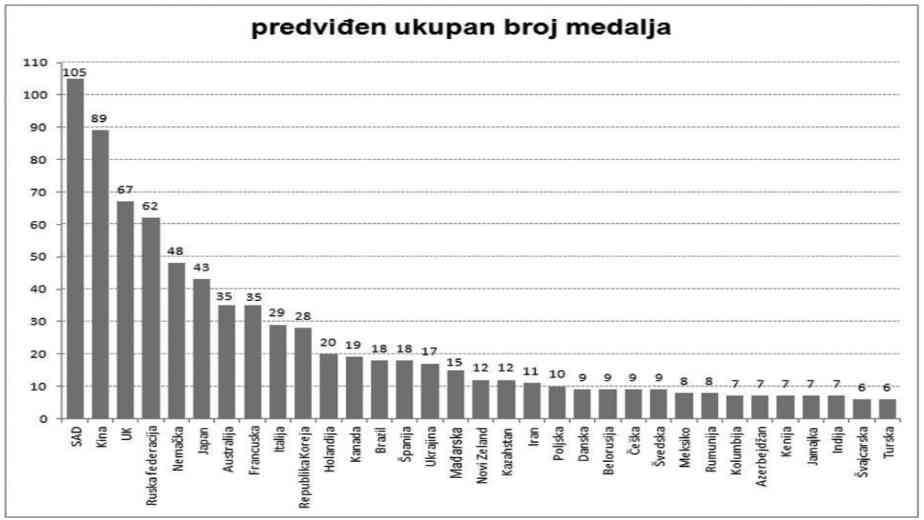 Ključni faktor - ekonomija 1