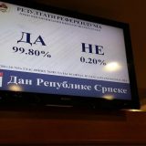 Referendum u RS: 99,79 odsto reklo "da" 11