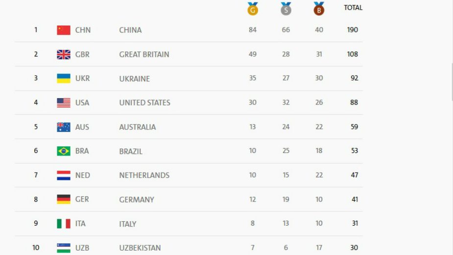 Kinezi dominiraju na Paraolimpijadi 2