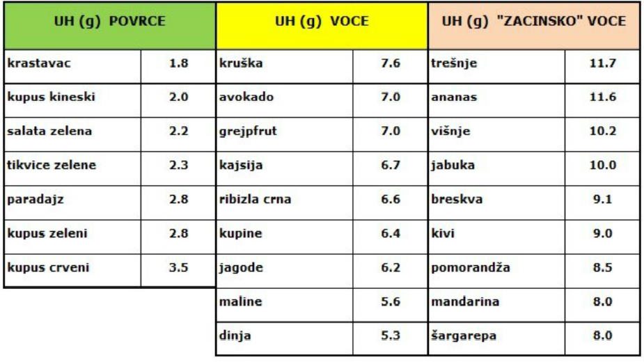 Recept nedelje: Smoothie (smuti) – užina iz blendera 2
