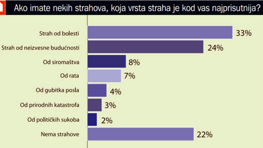 Apsolutna politička moć premijera 3