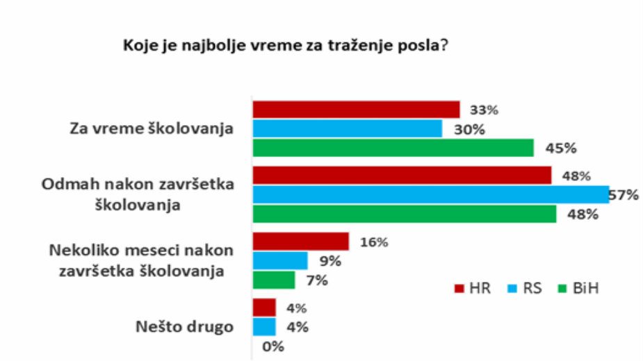 U Srbiji se najviše strahuje za radno mesto 3
