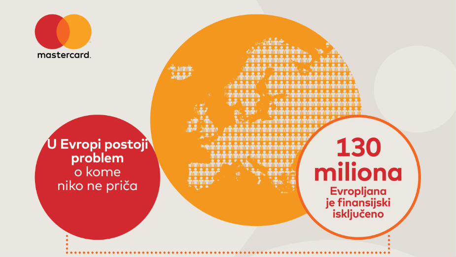 Bez bankovnog računa više od 138 miliona anketiranih 1
