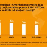 Treba li NATO Evropi: Šta kažu Evropljani, a šta u SAD 1