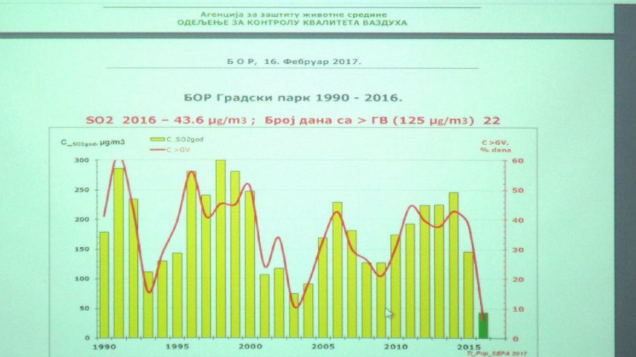 Borani "dišu" vazduh prve kategorije 2 Borani "dišu" vazduh prve kategorije 2