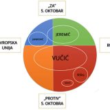 Građanska i demokratska opcija zahvata 1,2 miliona glasova 11