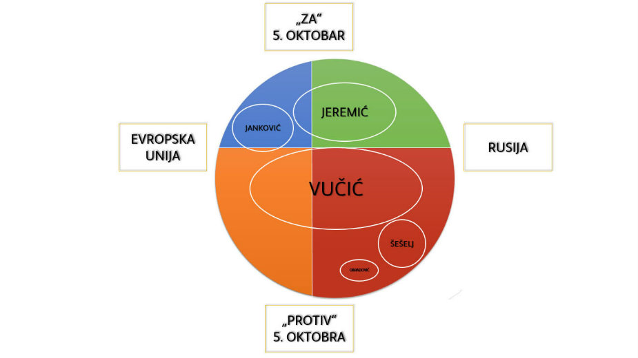 Građanska i demokratska opcija zahvata 1,2 miliona glasova 1