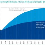 Da li će ICT kompanije preoteti kupce automobilskoj industriji? 3