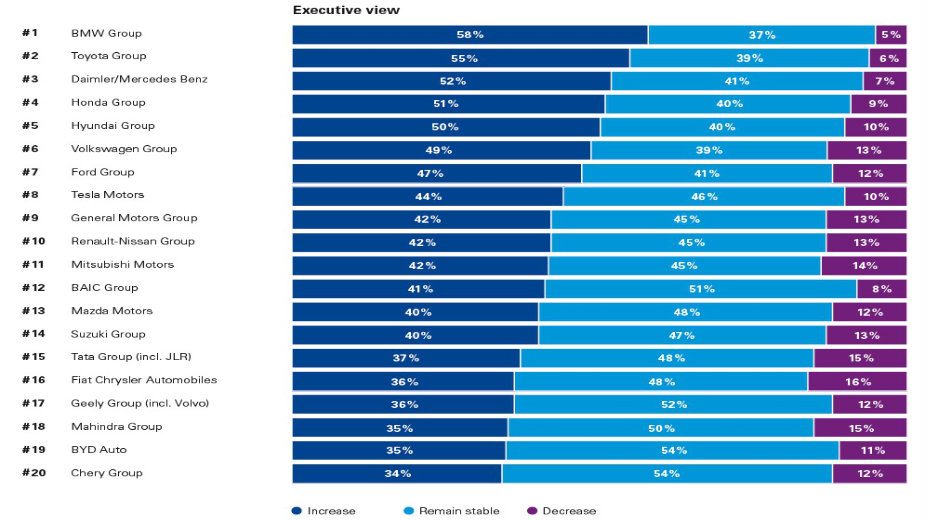 Da li će ICT kompanije preoteti kupce automobilskoj industriji? 2