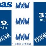 Gemius: Sajt Danasa 32. na listi prema broju posetilaca 1