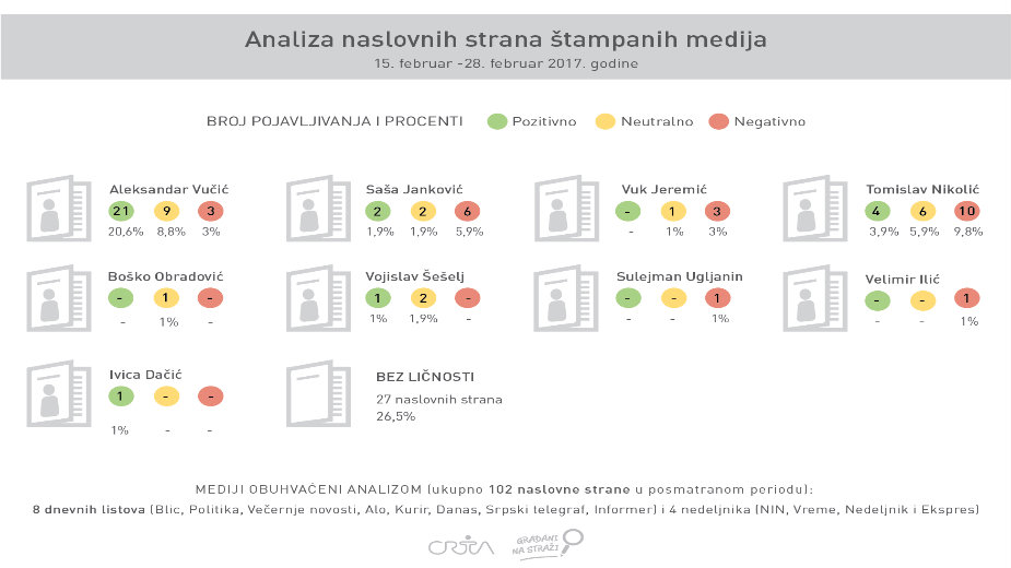 Vučić na trećini naslovnih strana 1