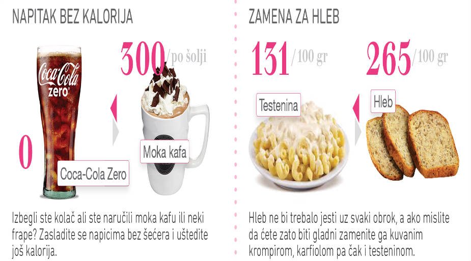 Trikovi za manji unos kalorija 3