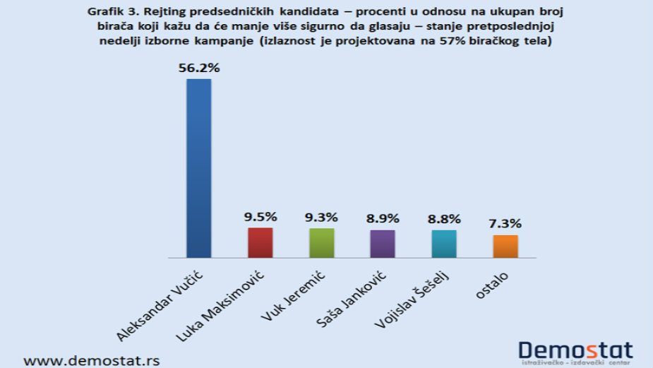 Demostat: Nema drugog kruga, Beli drugi 2