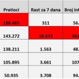 Beli „preleteo“ Vučića na Fejsbuku 10