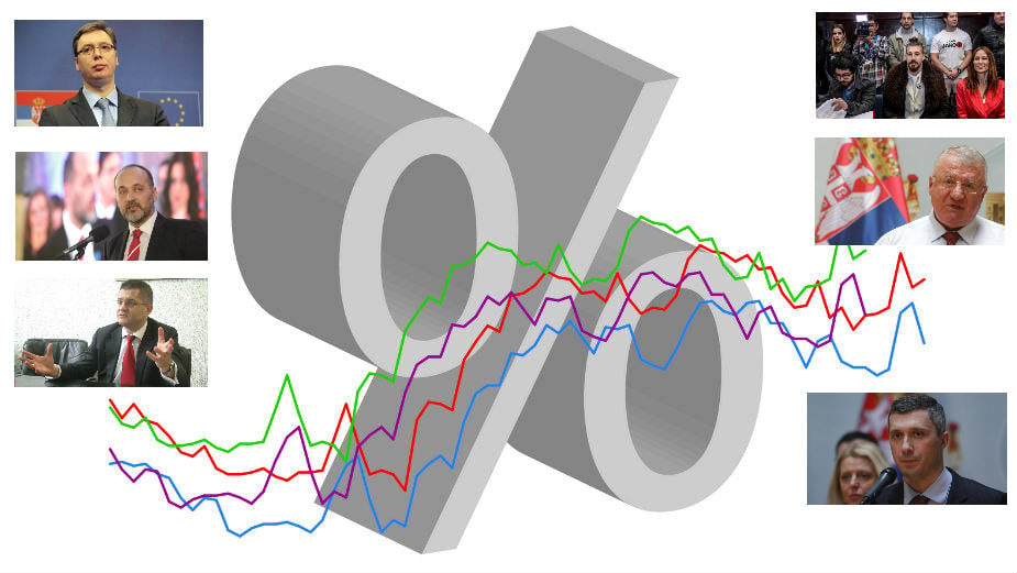 Izbori: Sve dosadašnje procene agencija 1