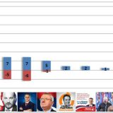 Dnevne novine naklonjene Vučiću i Preletačeviću 7