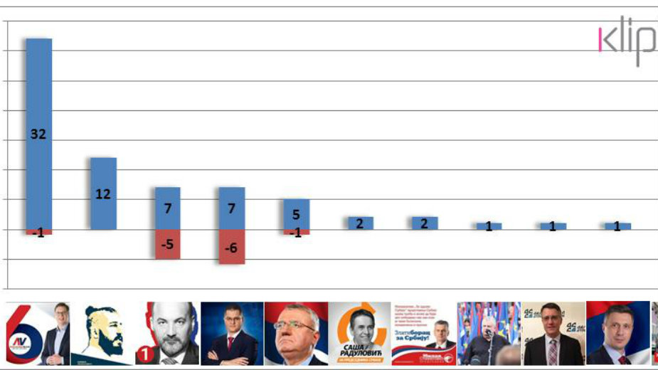 Dnevne novine naklonjene Vučiću i Preletačeviću 1