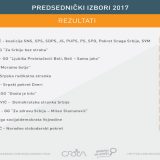 CRTA: Kampanja neravnopravna 11