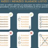 Razlika između važećih i nevažećih listića 13