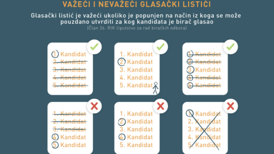 Razlika između važećih i nevažećih listića 1