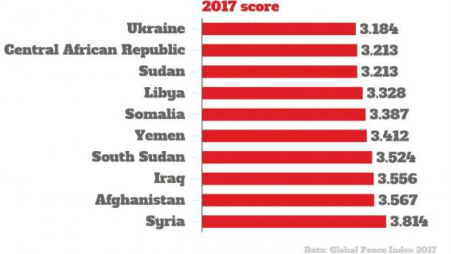 Island najbezbednija zemlja sveta 3