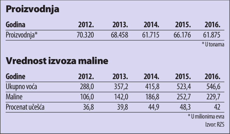 Malinari ponovo najavljuju proteste 2