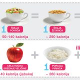 Kako da izmerite porcije hrane 9