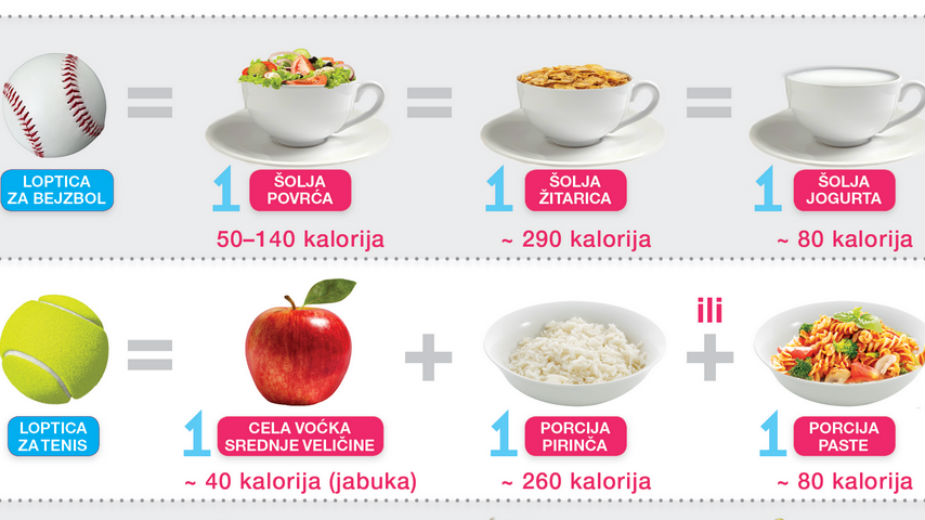 Kako da izmerite porcije hrane 1