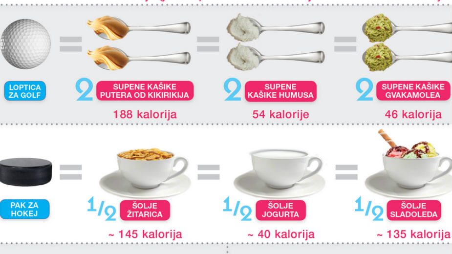 Kako da izmerite porcije hrane 2 Kako da izmerite porcije hrane 2