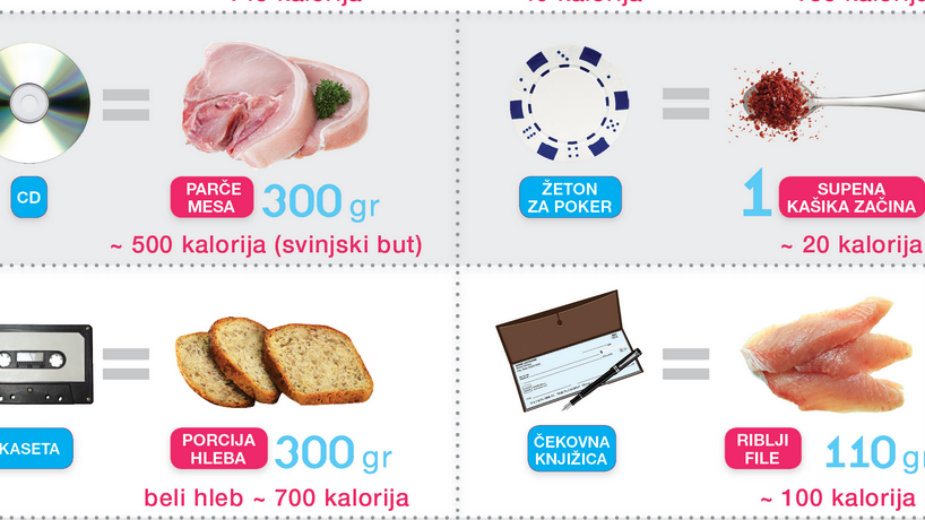 Kako da izmerite porcije hrane 3 Kako da izmerite porcije hrane 3