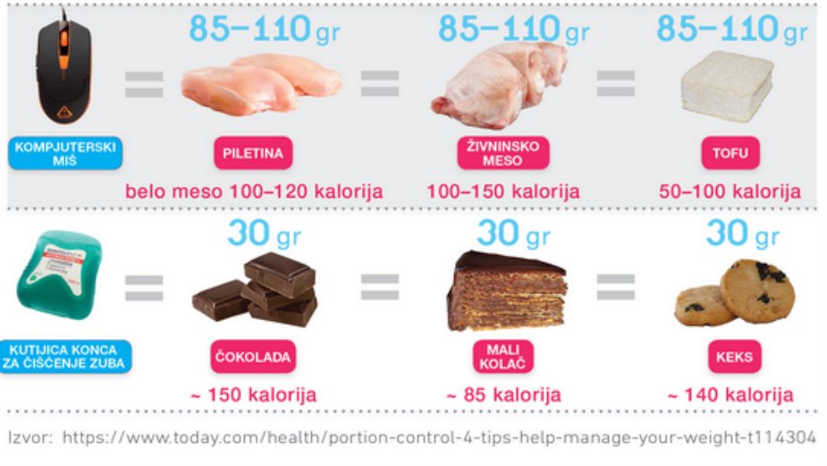 Kako da izmerite porcije hrane 4 Kako da izmerite porcije hrane 4