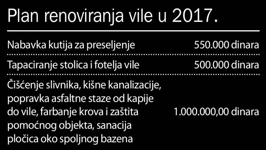 Nikolić živi u vili na račun države 2