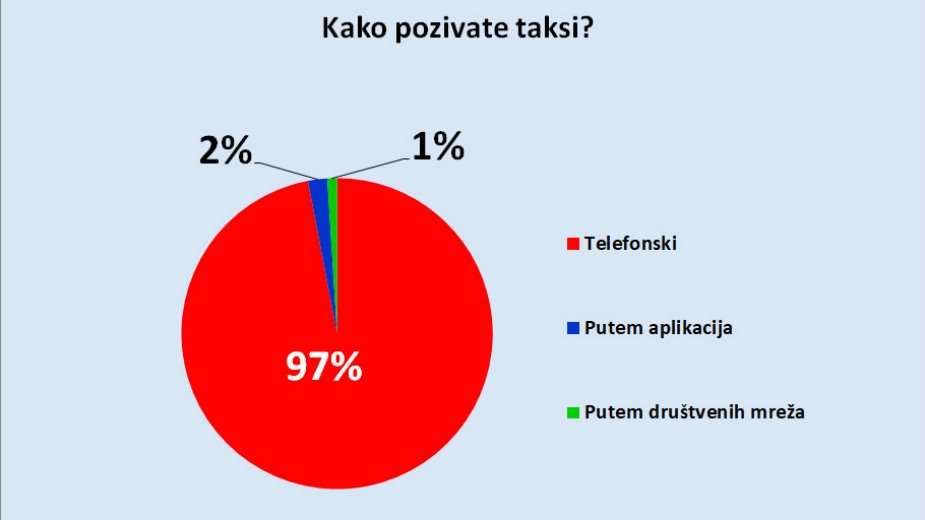 Foto: demostat.rs