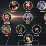 UEFA objavila najbolji tim 21. veka 7