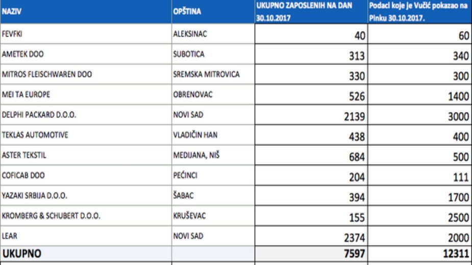 Radna mesta na slici i na papiru 2