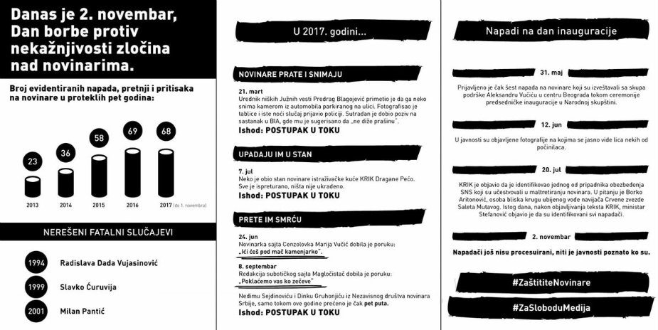 Akcija Grupe protiv medijskog mraka ispred tužilaštva 2 Akcija Grupe protiv medijskog mraka ispred tužilaštva 2