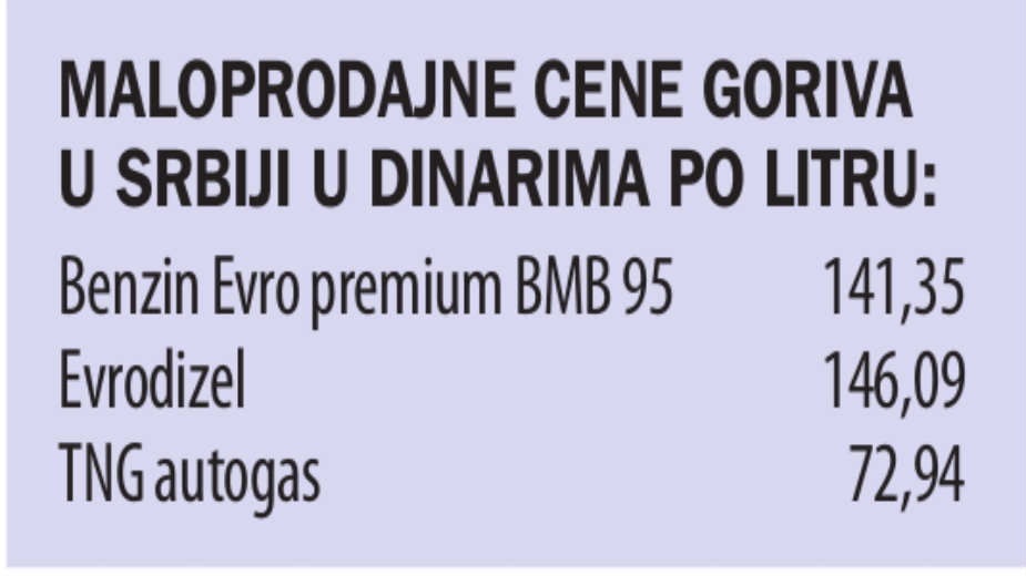 Rast cena goriva izvestan, ali i neznatan 2