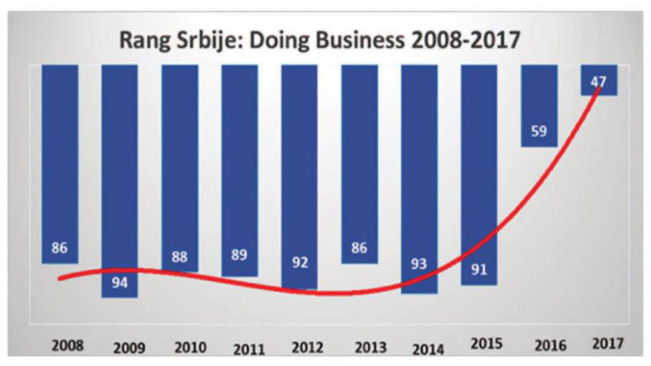 Viza za brži ulazak stranog kapitala 1