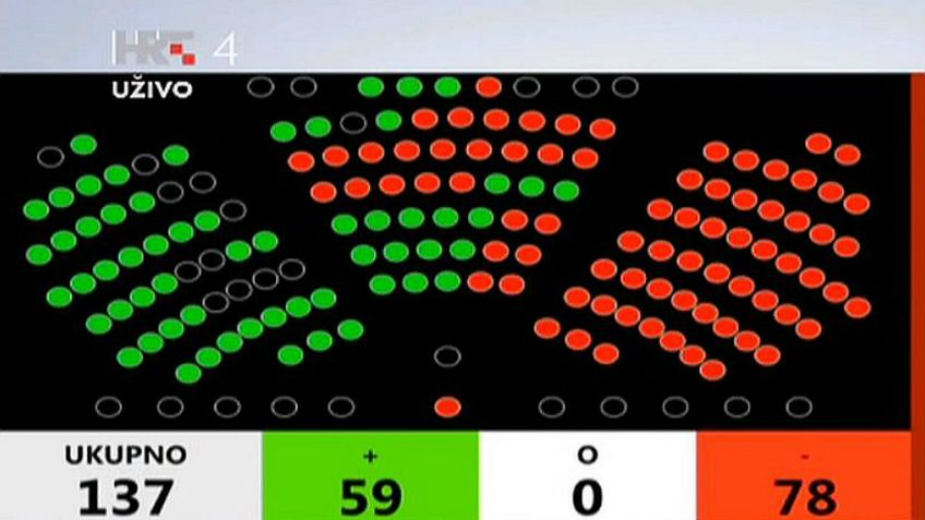 Hrvatski Sabor izglasao poverenje Vladi i ministarki Murganić 1