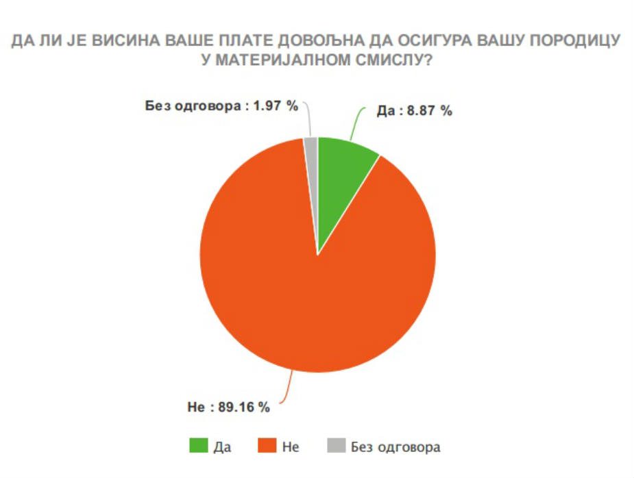 AKPA: Povećati plate celom pravosuđu 1