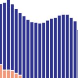 Svedočanstvo - istina ili politika? 10
